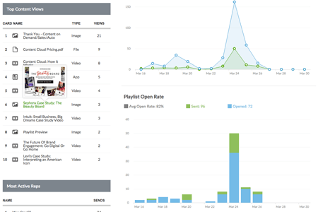 Spark Dashboard